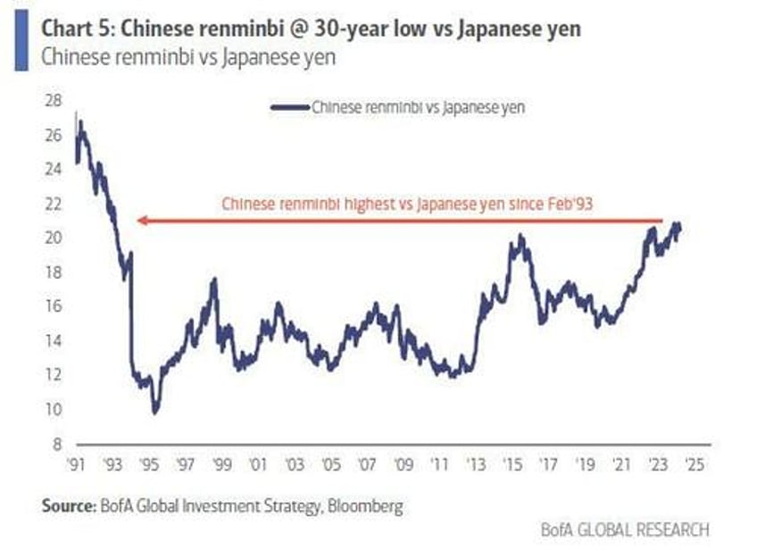 is china prepping for yuan devaluation renminbi tumbles after pboc pushes it below key support level