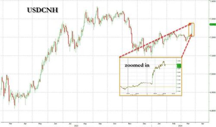 is china prepping for yuan devaluation renminbi tumbles after pboc pushes it below key support level
