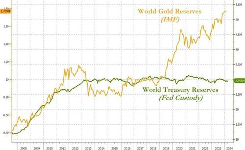 is chinas dumping driving us treasury yields higher