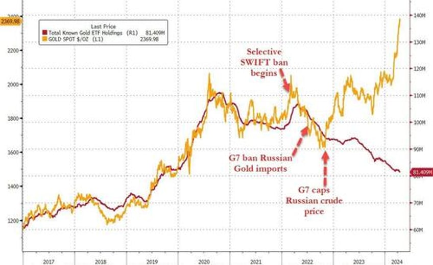 is chinas dumping driving us treasury yields higher