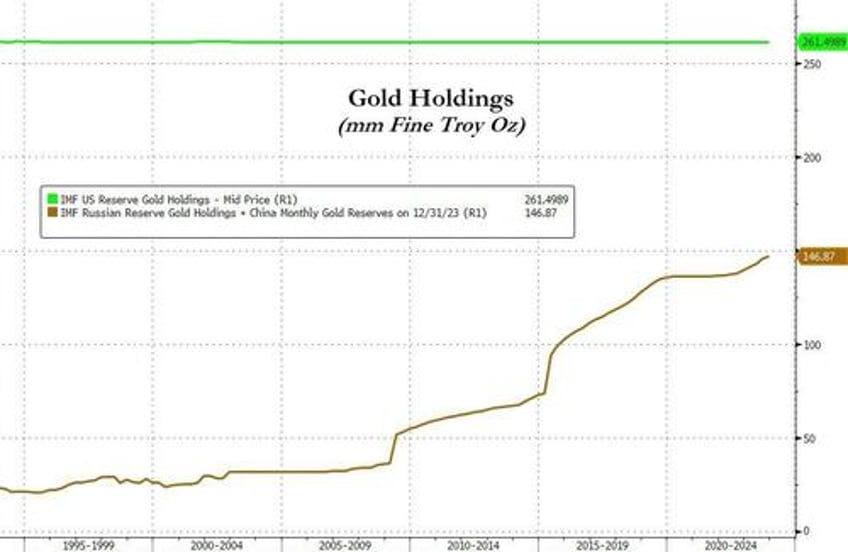 is chinas dumping driving us treasury yields higher