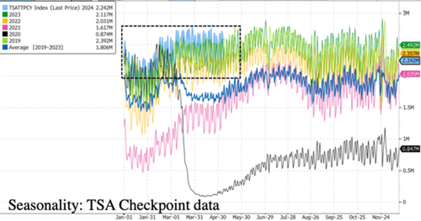 is consumer travel spending easing bofa identifies new trend as travel companies miss earnings 