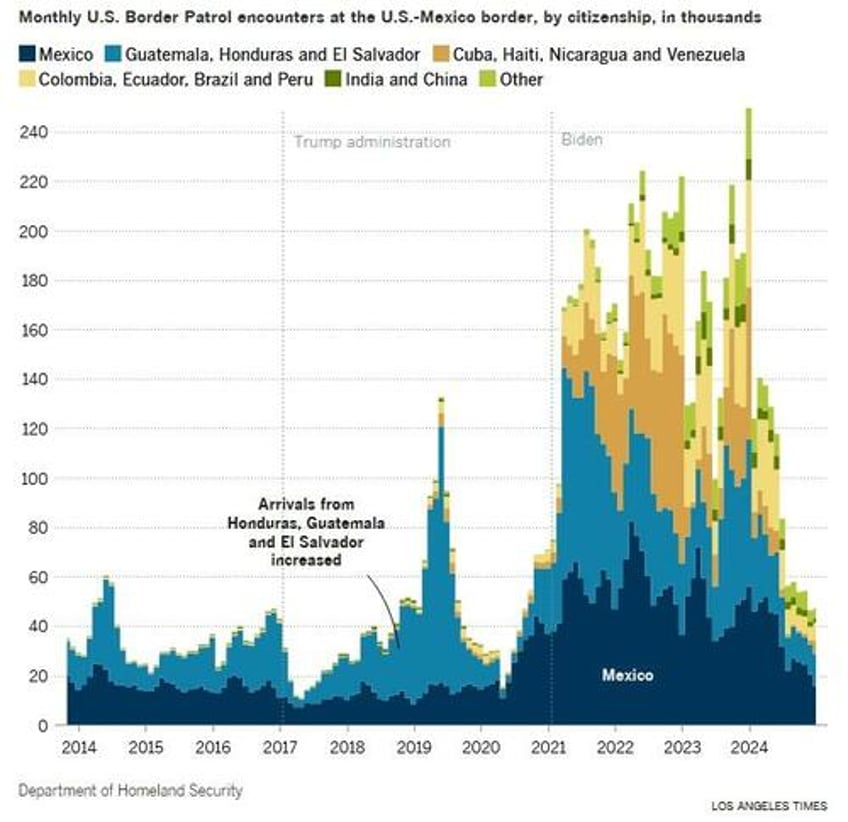 is immigration not tariffs becoming powells new excuse