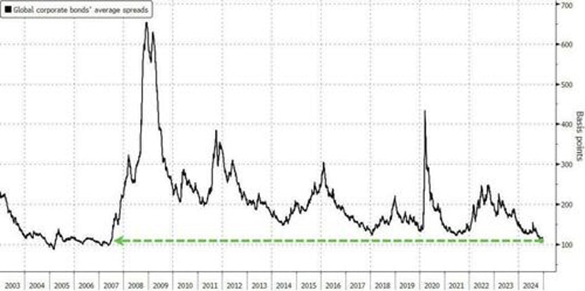 is optimism too optimistic for 2025