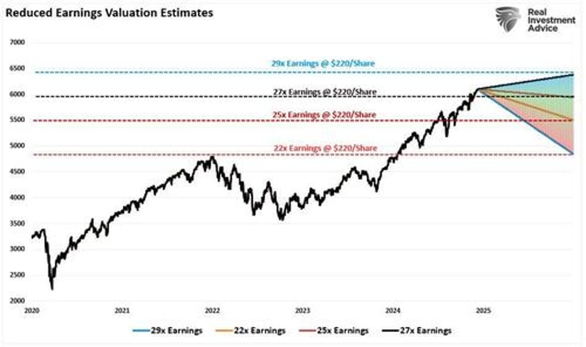 is optimism too optimistic for 2025