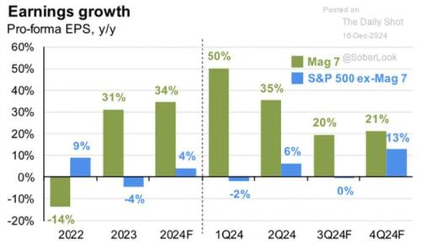 is optimism too optimistic for 2025