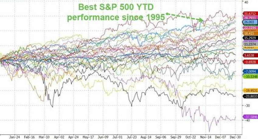 is retail ready to chase after mom and pop investors flop in 2024 as stocks soared