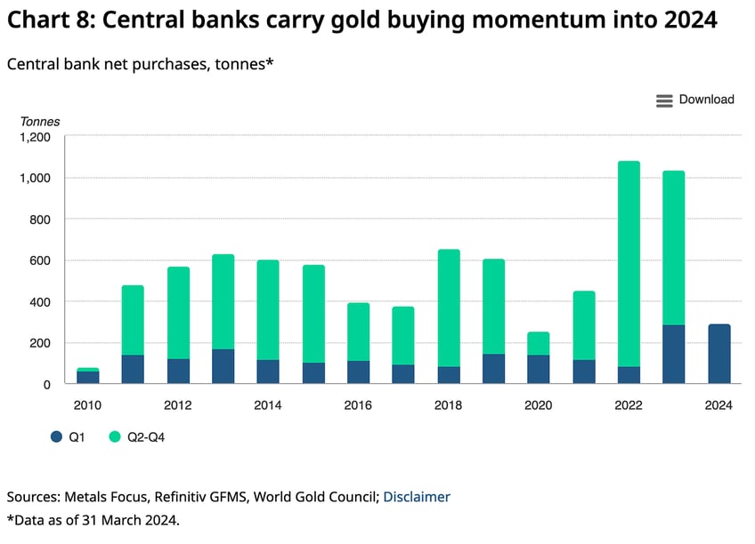 is silver still money or has it now fully become an industrial commodity