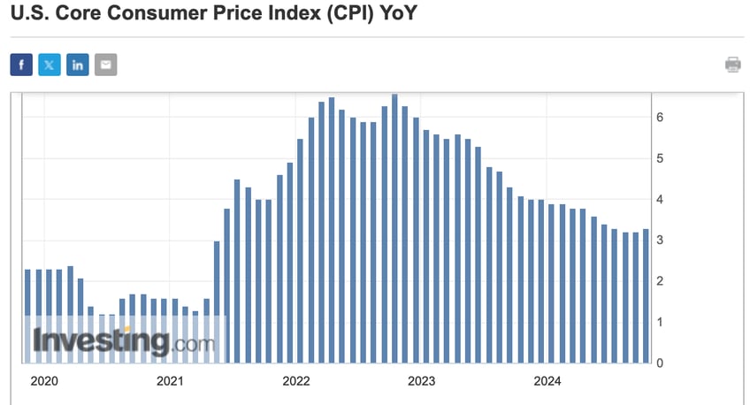 is silver still money or has it now fully become an industrial commodity