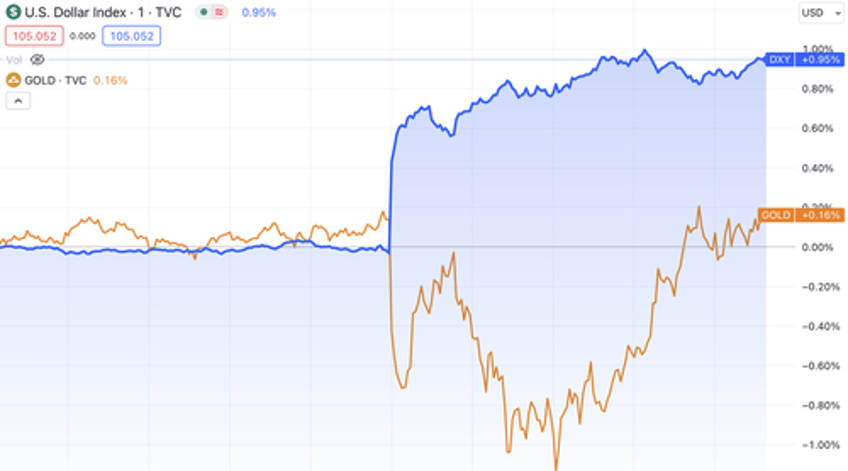 is someone cornering the gold market using options