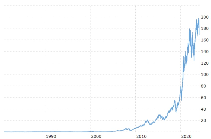 is the apple antitrust case a black swan for markets