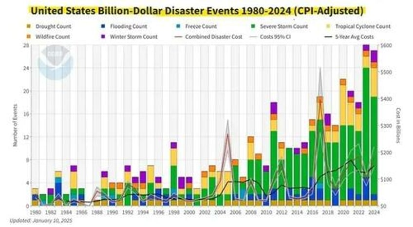 is the catalyst for the next financial crisis homeowners insurance