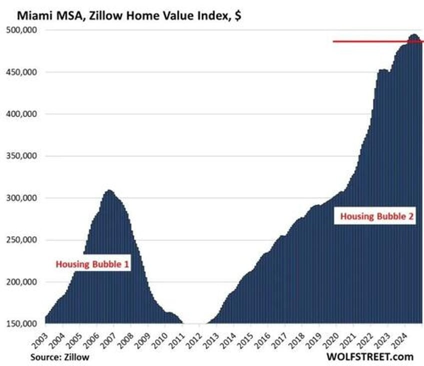 is the catalyst for the next financial crisis homeowners insurance