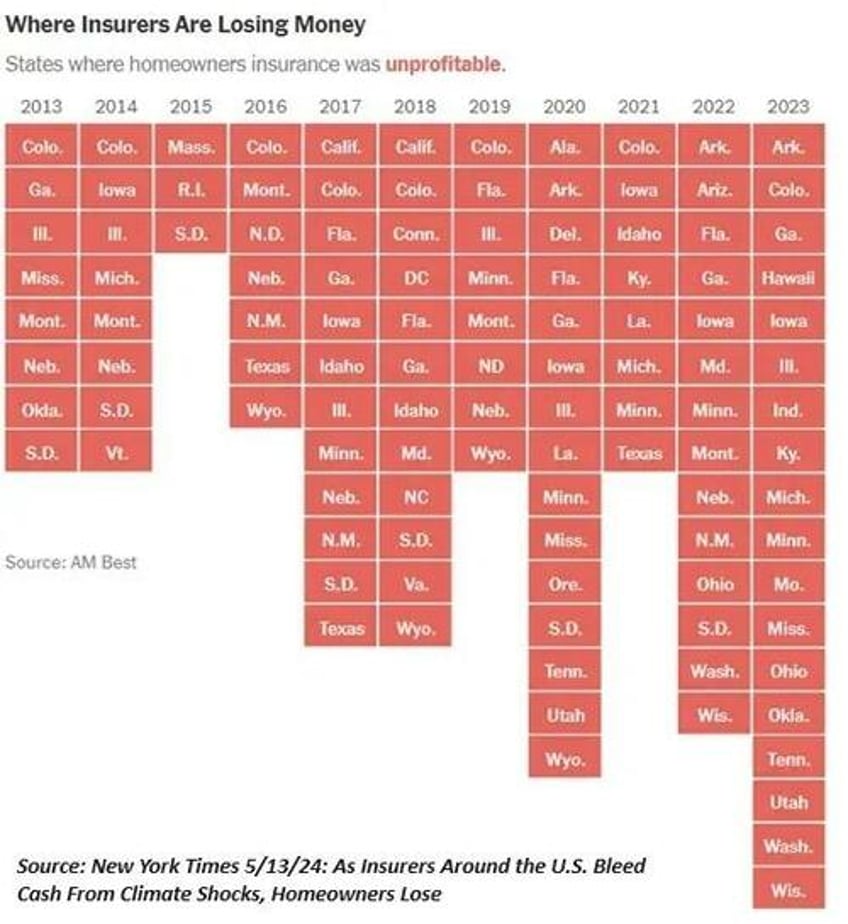 is the catalyst for the next financial crisis homeowners insurance