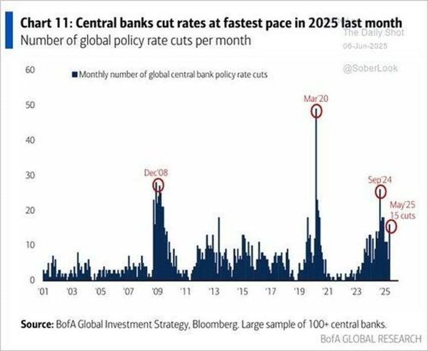 is the dollars death greatly exaggerated