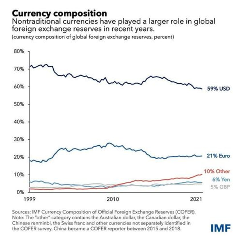 is the dollars death greatly exaggerated