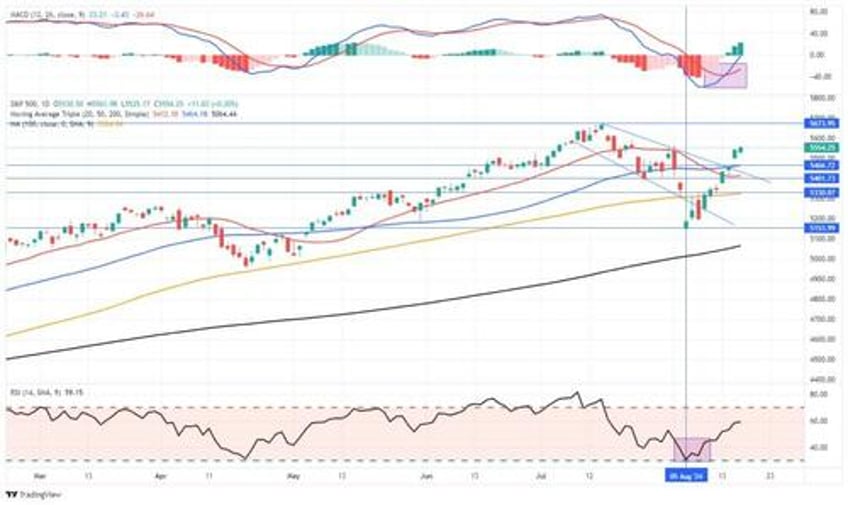 is the equity market decline over