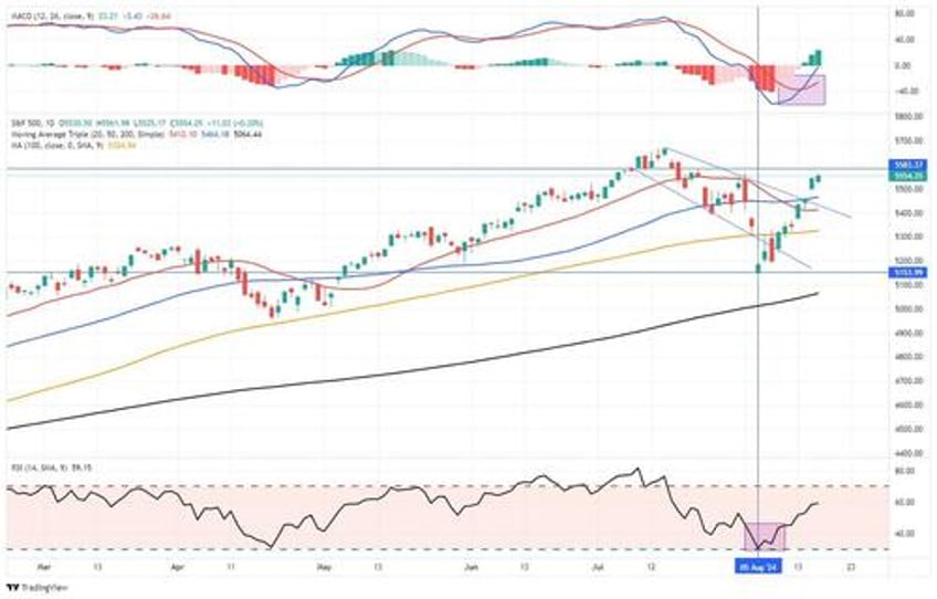 is the equity market decline over