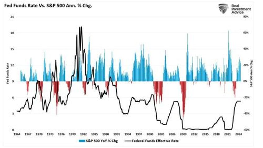 is the equity market decline over