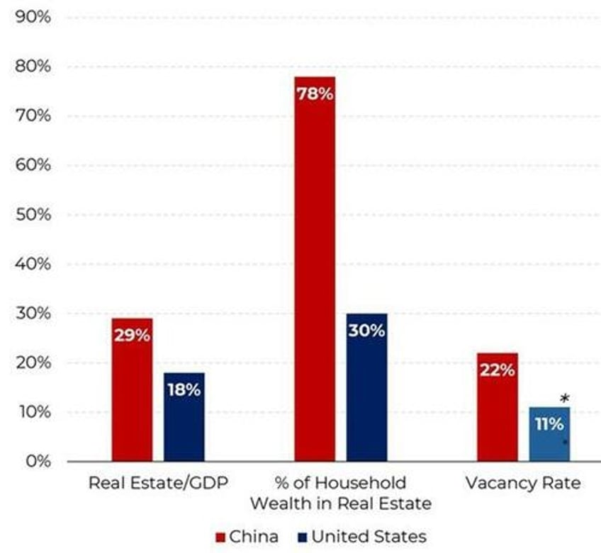 is the everything bubble about to pop