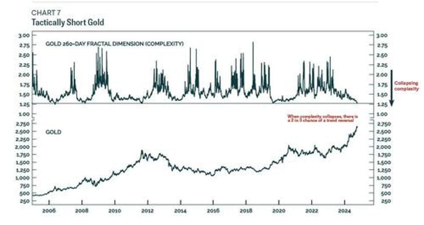 is the fed asleep at the wheel again