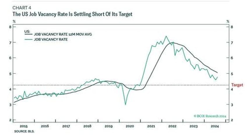 is the fed asleep at the wheel again