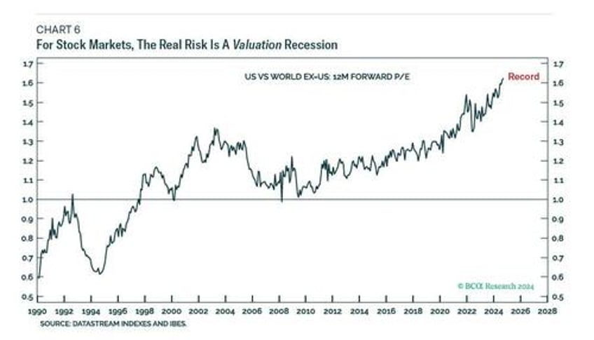 is the fed asleep at the wheel again