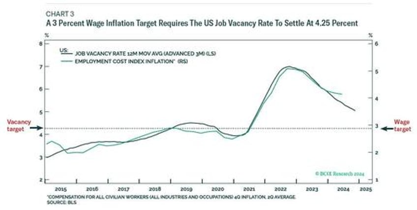 is the fed asleep at the wheel again