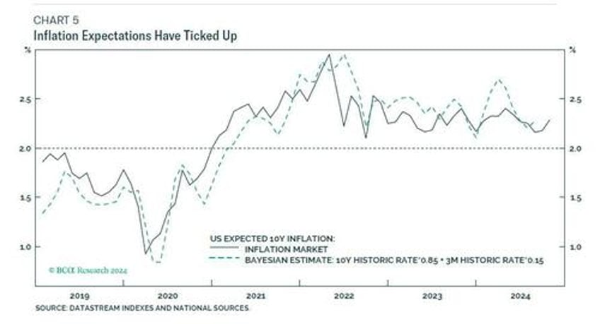 is the fed asleep at the wheel again