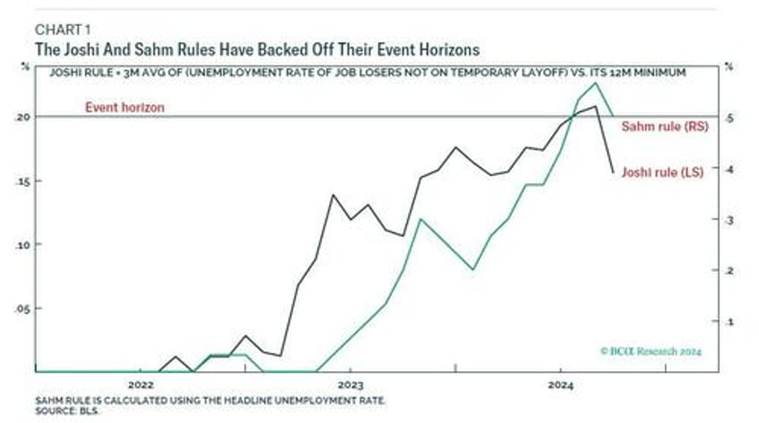 is the fed asleep at the wheel again