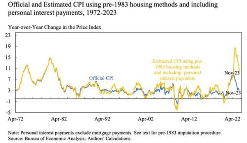 is the global inflationary depression already here