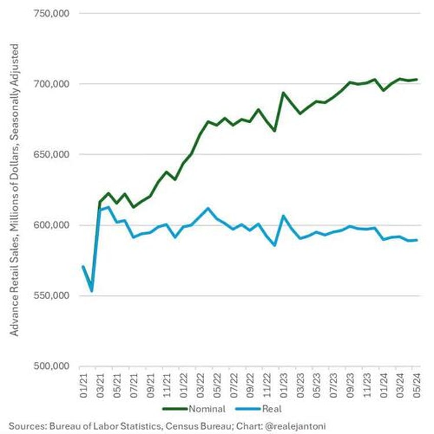 is the global inflationary depression already here