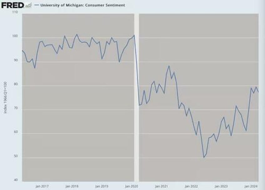 is the global inflationary depression already here