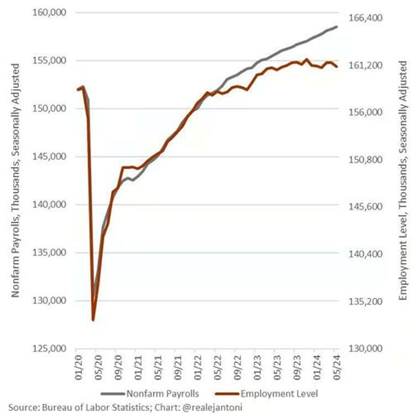 is the global inflationary depression already here