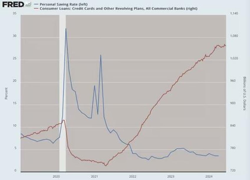 is the global inflationary depression already here