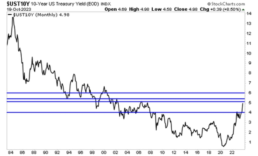 is the great us debt crisis about to begin