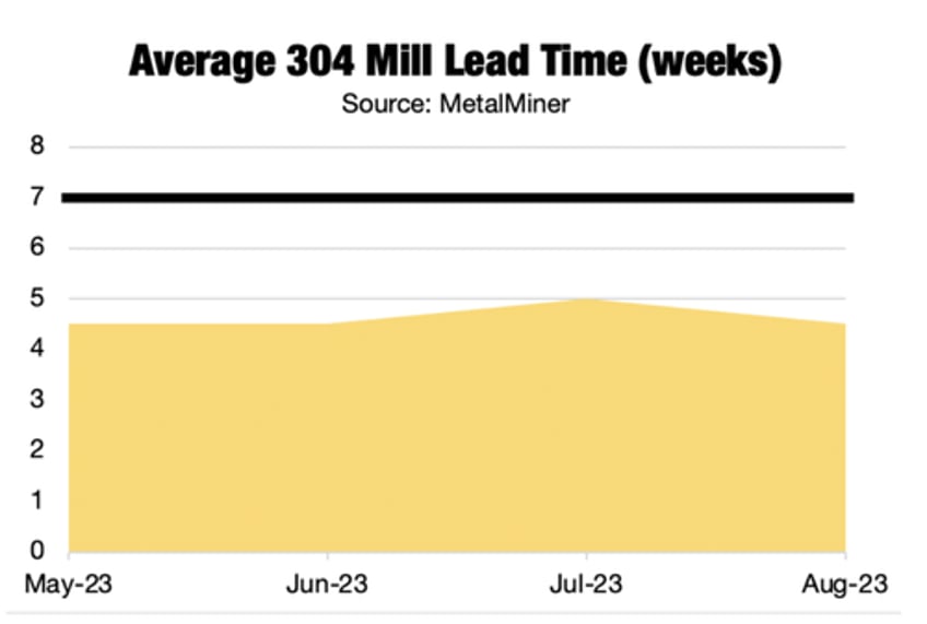 is the lme losing its grip on global nickel pricing