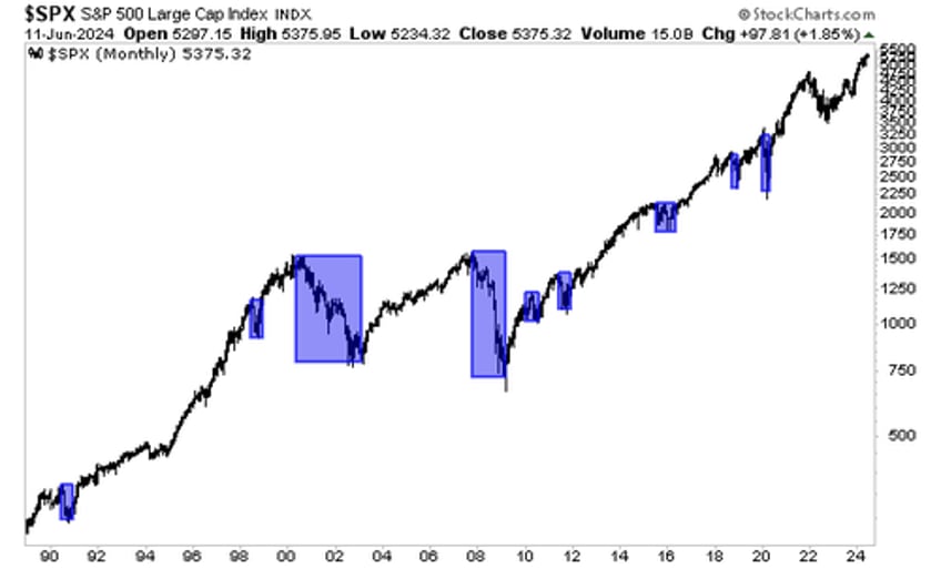 is the stock market about to crash