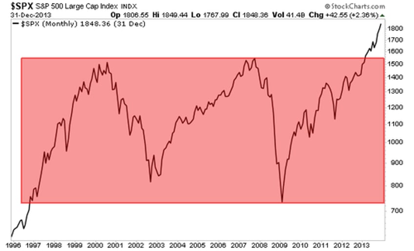 is the stock market about to crash