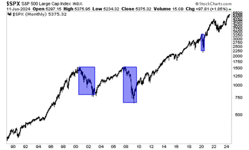 is the stock market about to crash