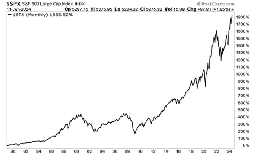 is the stock market about to crash