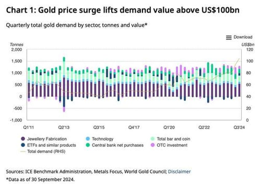 is the us considering a gold backed treasury instrument