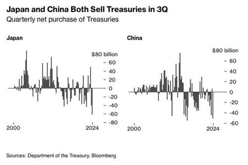 is the us considering a gold backed treasury instrument