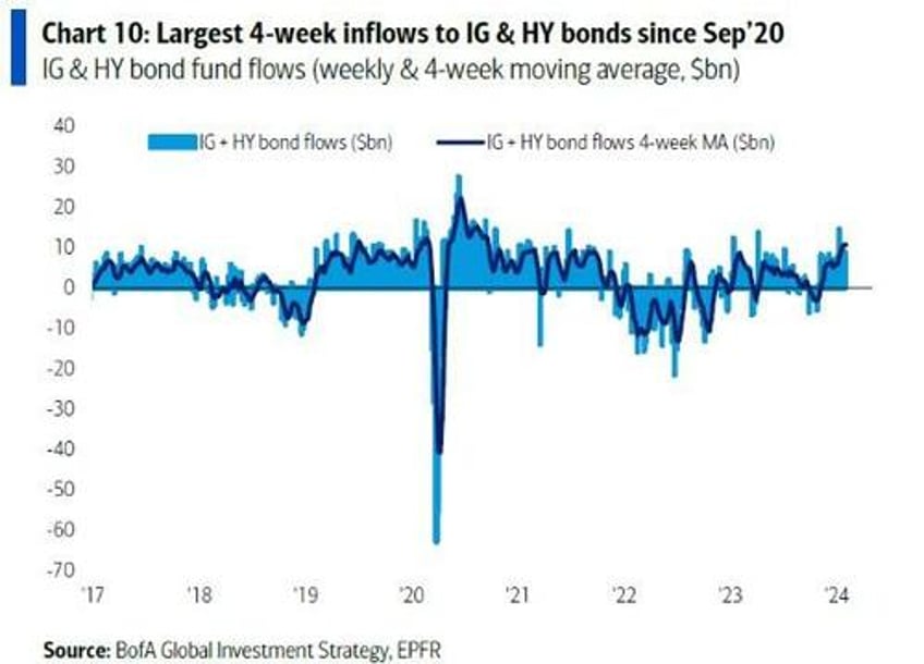 is the us credit cycle about to get a new lease on life