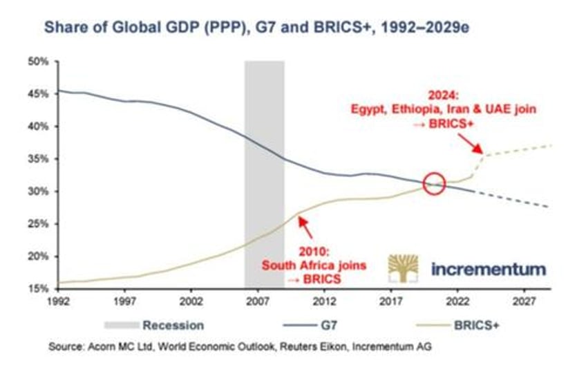 is the usd really too big to fail