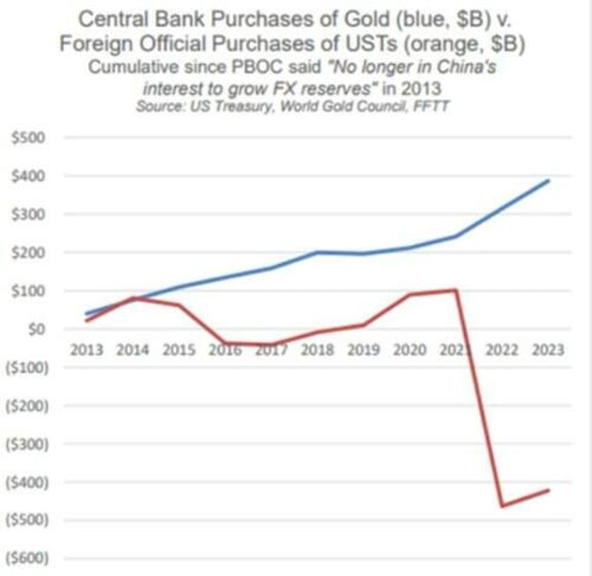 is the usd really too big to fail