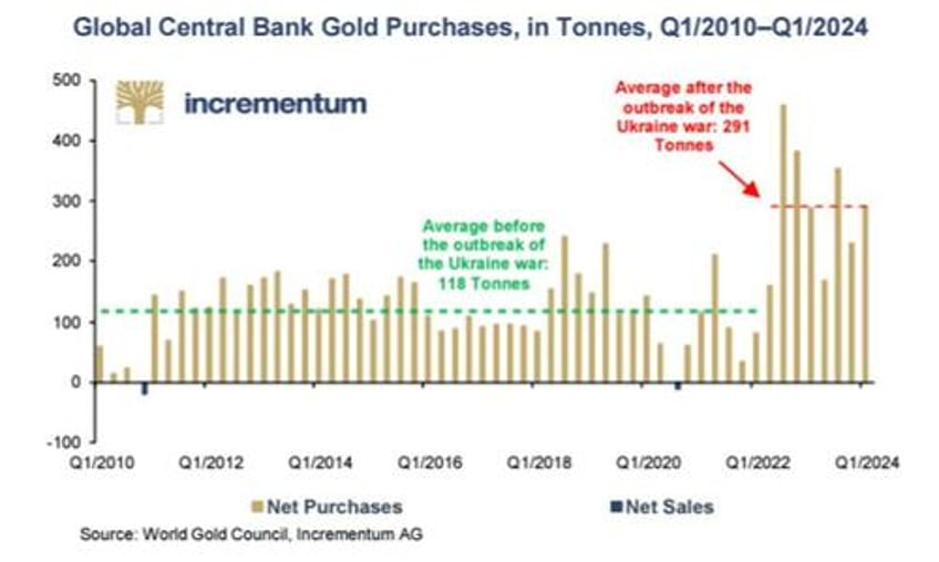 is the usd really too big to fail