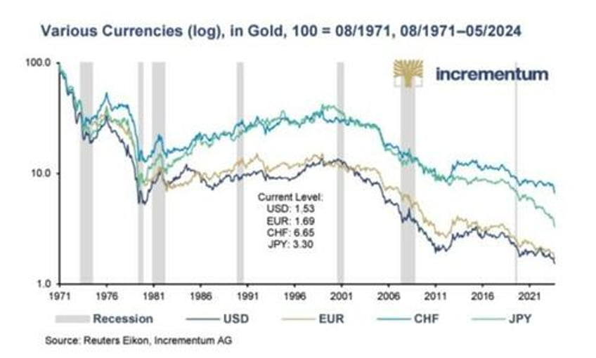 is the usd really too big to fail