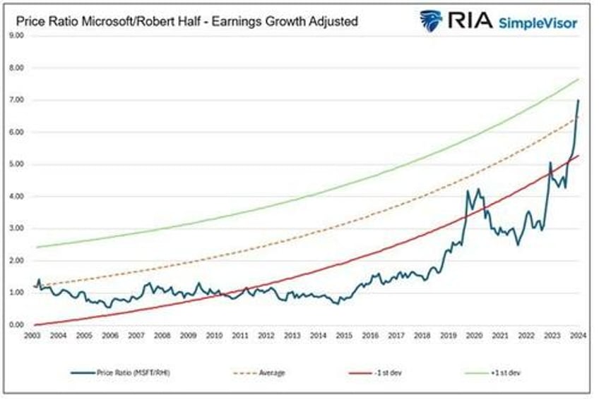 is there value in small cap value versus large cap growth