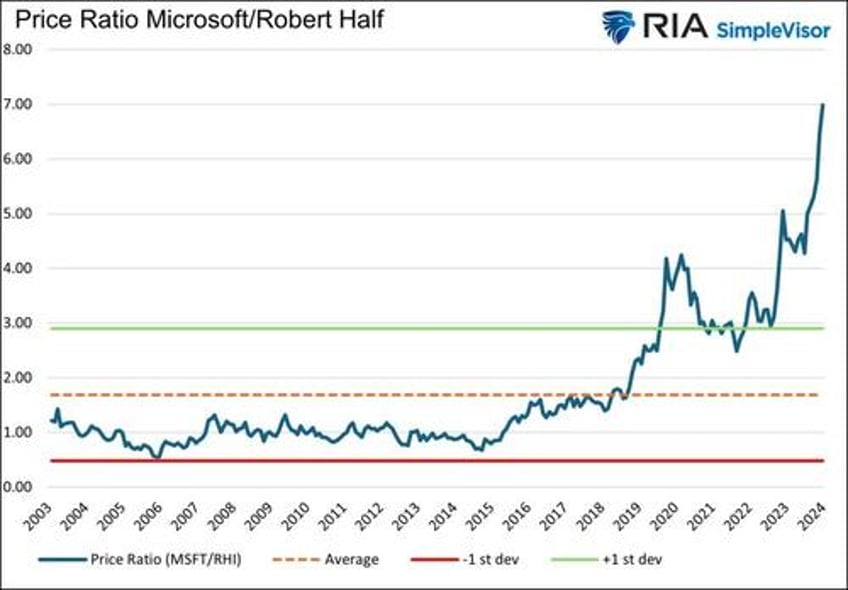 is there value in small cap value versus large cap growth